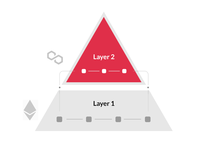 Using Layer 2 (L2) - Render Network Knowledge Base